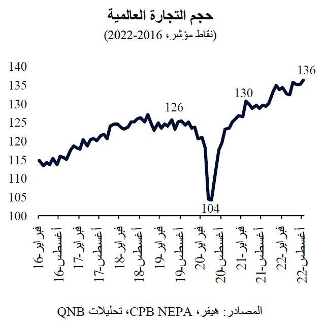 QNB