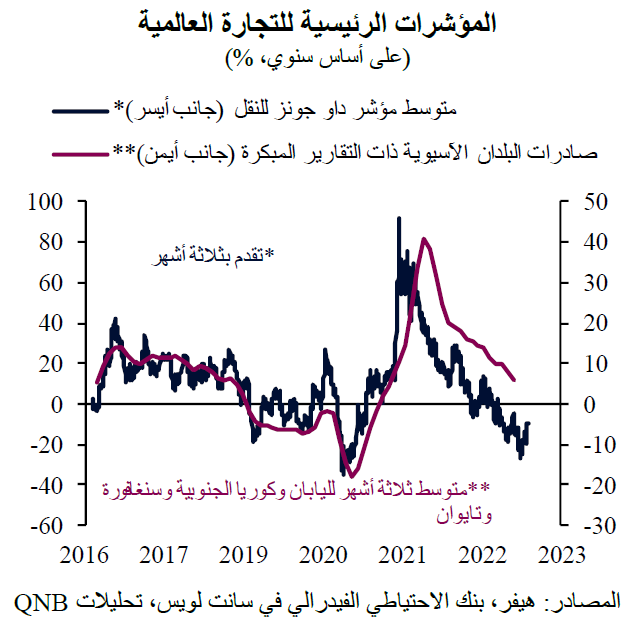 QNB